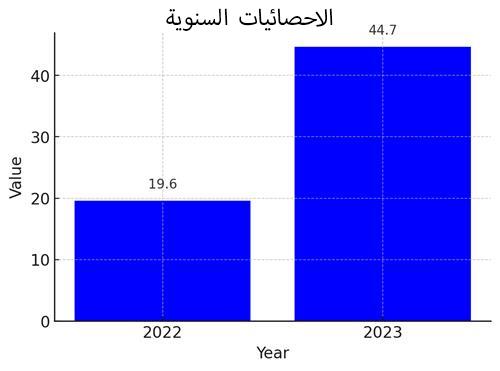 hse-statistic-card-01