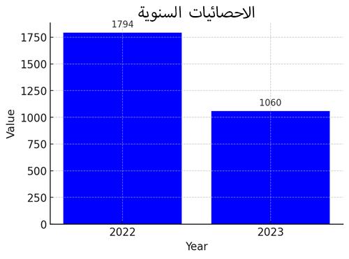 hse-statistic-card-02.jpg