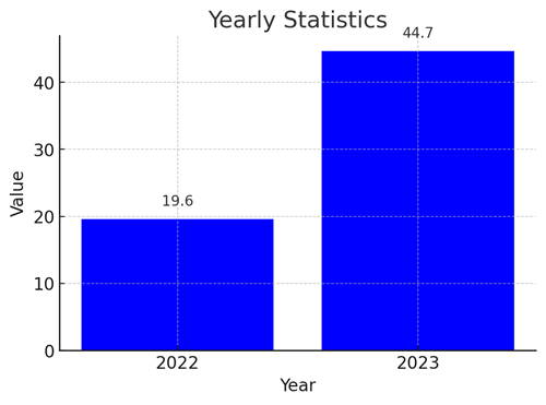 hse-statistic-card-01