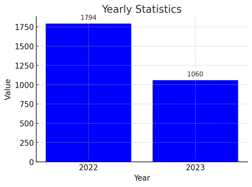 hse-statistic-card-02