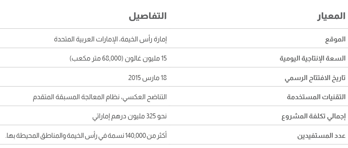 التفاصيل,المعيار,إمارة رأس الخيمة، الإمارات العربية المتحدة,الموقع,15 مليون غالون (68,000 متر مكعب),السعة الإنتاجية ا...