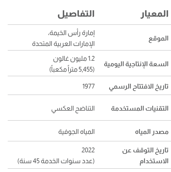 التفاصيل,المعيار,إمارة رأس الخيمة، الإمارات العربية المتحدة,الموقع,1.2 مليون غالون (5,455 متراً مكعباً),السعة الإنتاج...