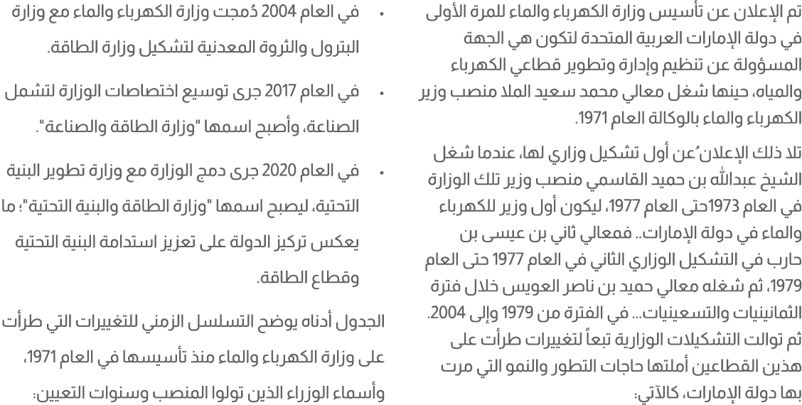 تم الإعلان عن تأسيس وزارة الكهرباء والماء للمرة الأولى في دولة الإمارات العربية المتحدة لتكون هي الجهة المسؤولة عن تن...