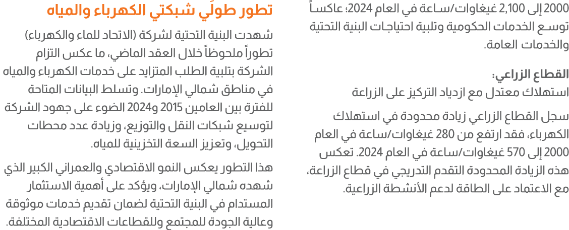 2000 إلى 2,100 غيغاوات/ساعة في العام 2024؛ عاكساً توسع الخدمات الحكومية وتلبية احتياجات البنية التحتية والخدمات العام...