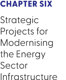 Chapter Six Strategic Projects for Modernising the Energy Sector Infrastructure