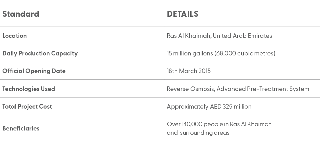 Standard,Details,Location,Ras Al Khaimah, United Arab Emirates,Daily Production Capacity,15 million gallons (68,000 c...