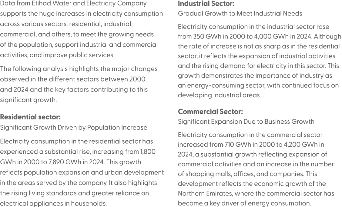Data from Etihad Water and Electricity Company supports the huge increases in electricity consumption across various ...