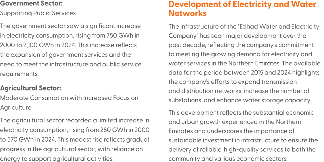 Government Sector: Supporting Public Services The government sector saw a significant increase in electricity consump...