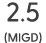 2.5 (MIGD)